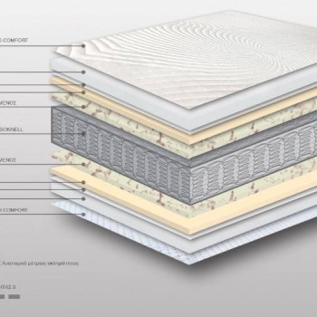 Ανατομικό Στρώμα με Ελατήρια Art Maison Gavle - White (90x200x25cm)