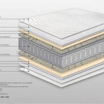 Ανατομικό Στρώμα με Ελατήρια Art Maison Mariestad - White (160x200cm)