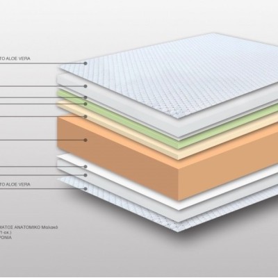 Ορθοπεδικό Στρώμα χωρίς Ελατήρια Art Maison Helsingborg - White (140x200x24cm)