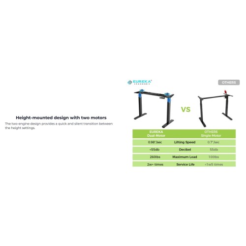 Γραφείο - Eureka Ergonomic® ERK-EHD-4801-B-V1 120x60x75-122εκ.