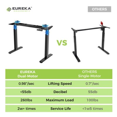 Γραφείο - Eureka Ergonomic® ERK-EHD-4801-B-V1 120x60x75-122εκ.